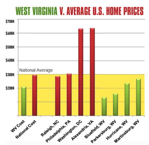 Root Prices In Wv 2021